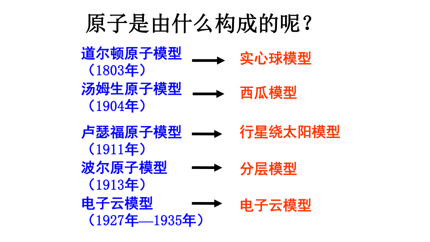 2.3原子结构的模型(课件 21张PPT)