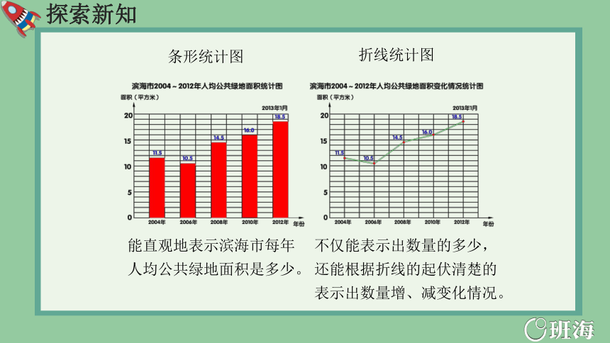 青岛版（2015）五上-第七单元 1.折线统计图【优质课件】