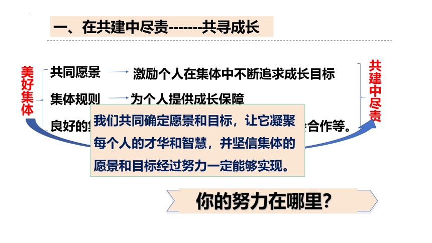 8.2 我与集体共成长 课件(共22张PPT)-2023-2024学年统编版道德与法治七年级下册