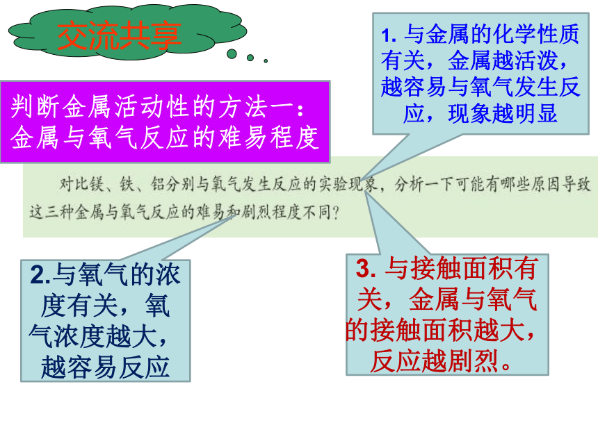 9.2金属的化学性质课件(共34张PPT)—2022-2023学年九年级化学鲁教版下册