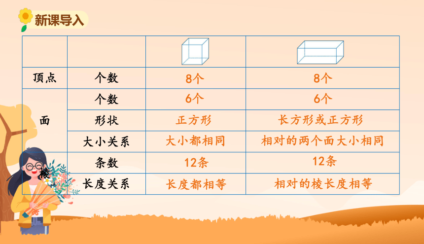 北师大版小学数学五年级下册2.1《长方体的认识（2）》教学课件(共10张PPT)