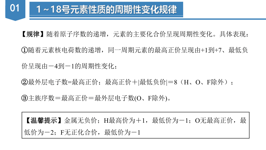 4.2.1元素性质的周期性变化规律（课件）高一化学（人教版2019必修第一册）（共39张ppt）