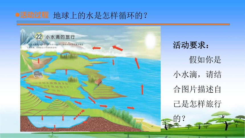 青岛版（五四制2017秋）四年级下册6.23小水滴的旅行 （课件13ppt ）