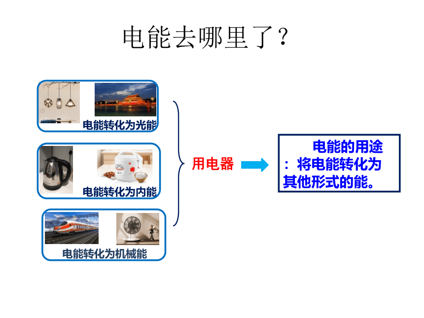 18.1电能 电功 课件（共25张PPT)