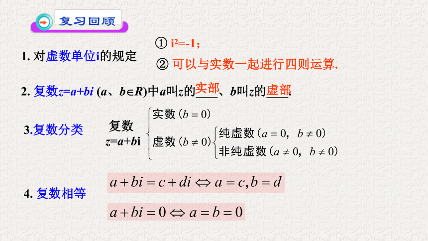 7.1.2复数的几何意义 课件（18张PPT）