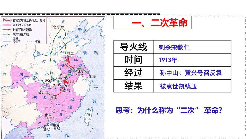 第11课北洋政府的统治与军阀割据课件(共25张PPT)