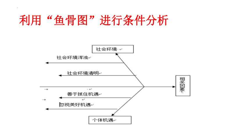 2023届高考语文作文专项复习之关键词：支架 课件(共24张PPT)