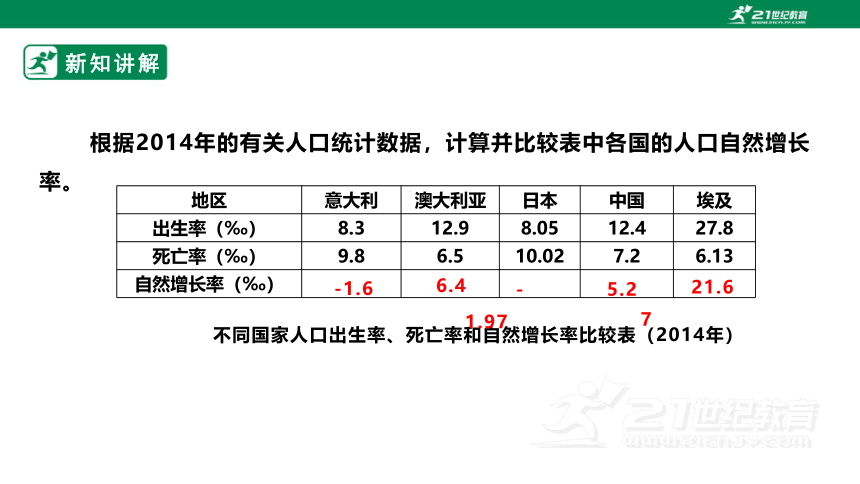 【新课标】5.1 世界的人口 课件（共33页）