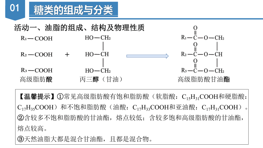 7.4.3  油脂（教学课件）-高一化学（人教版2019必修第二册）（共39张ppt）