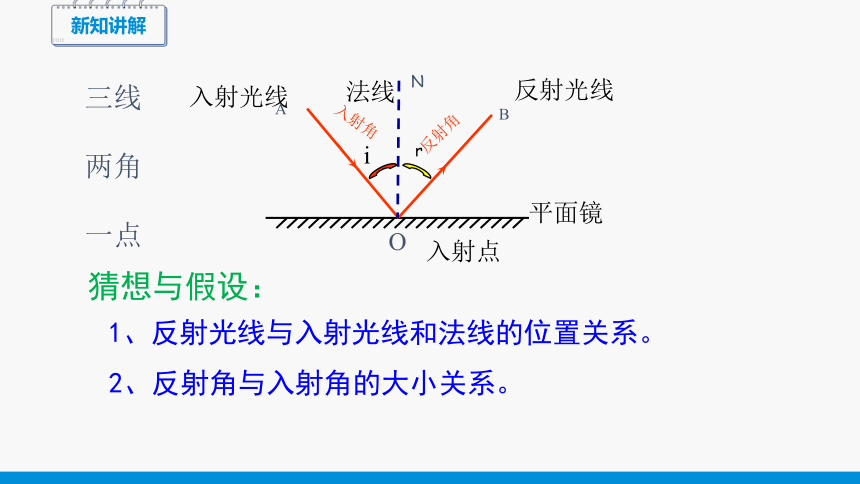 3.2 探究光的反射规律 同步授课课件 初中物理沪粤版八年级上册(共28张PPT)