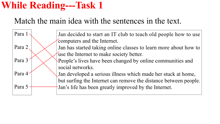 人教版（2019）必修第二册Unit 3 The Internet Reading and Thinking 课件（16张PPT）