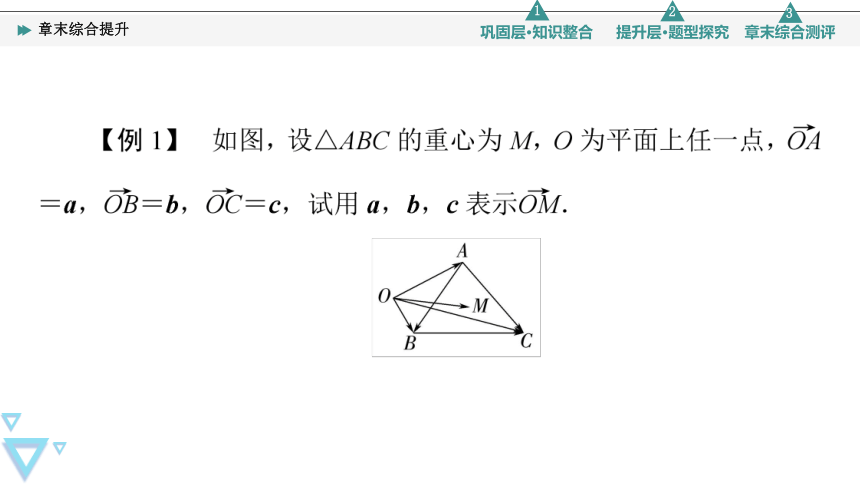 第6章 平面向量初步 章末综合提升 课件（共23张PPT）