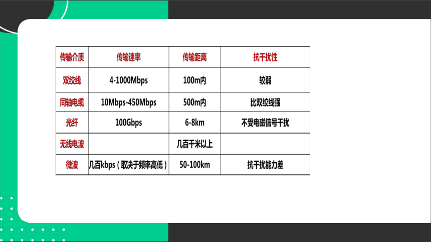 计算机网络 课件(共21张PPT)