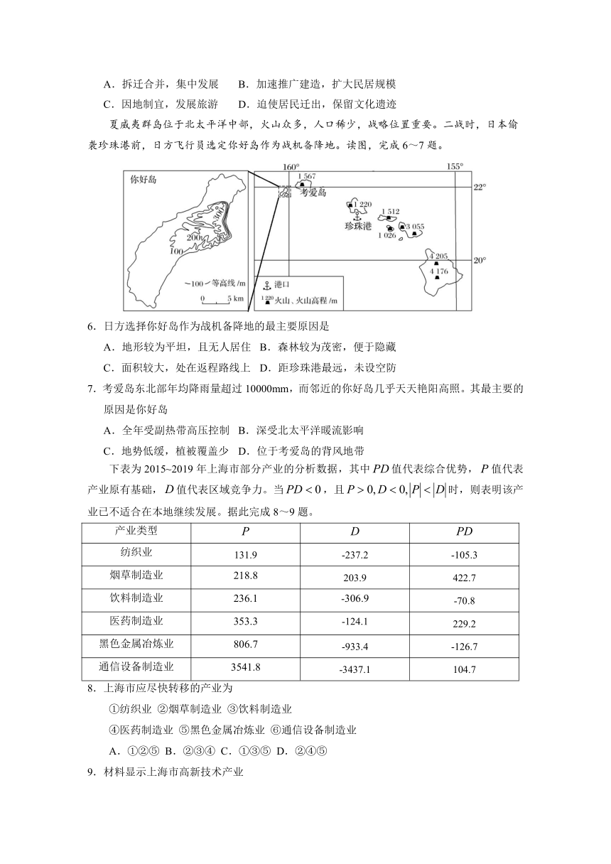 2021年 湖南省高考压轴模拟卷 地理  Word版含解析