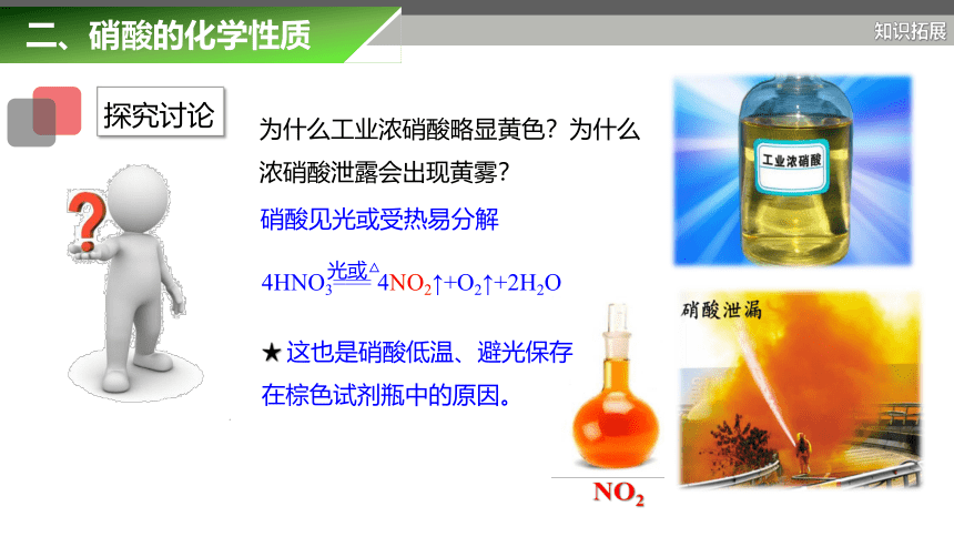 7.2.2 硝酸 （共23张PPT） 2022-2023学年高一下学期化学苏教版（2020）必修第二册