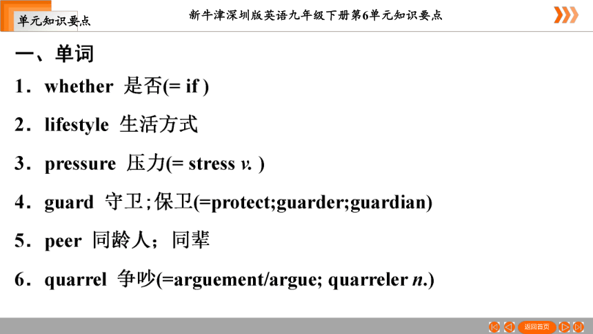 Module 3 Sport and health unit 6 Caring for your health单元知识要点课件14张
