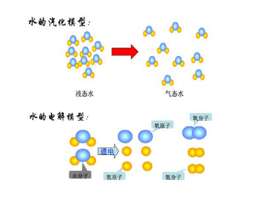 2021年中考化学专题复习：物质微观模型图 课件（36张PPT）