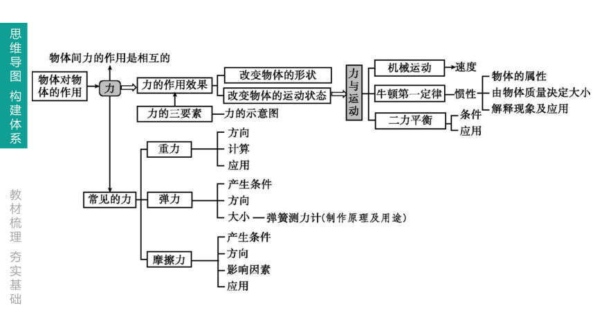 人教版初中物理八年级下册 第七章 力 课件（共65页ppt）