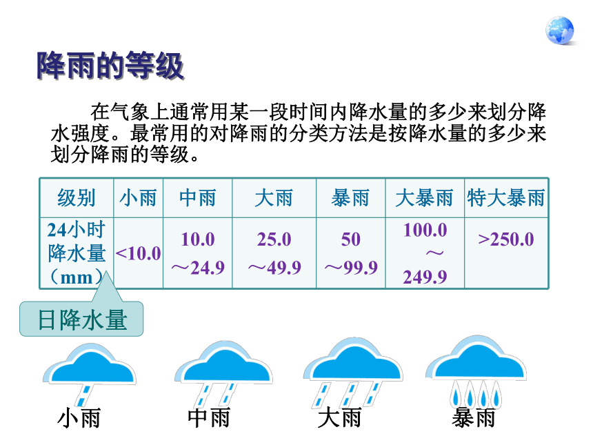 2021-2022学年七年级上册人教版地理教学课件  第三章 第三节  降水的变化与分布（共33张PPT内含嵌入视频））