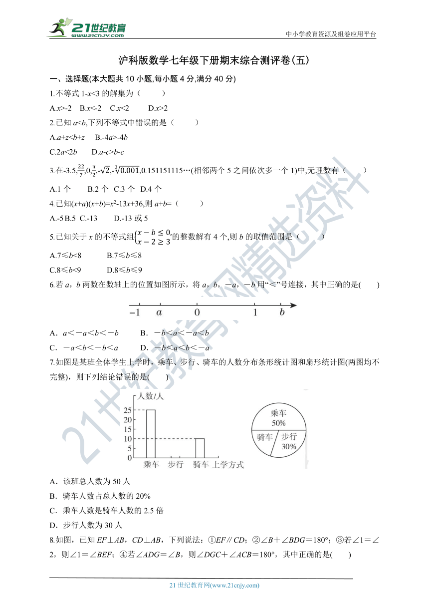沪科版数学七年级下册期末综合测评卷(五)（含答案）