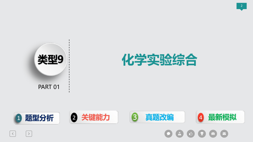 2021年高考化学三轮冲刺 化学实验综合  课件（97张ppt）