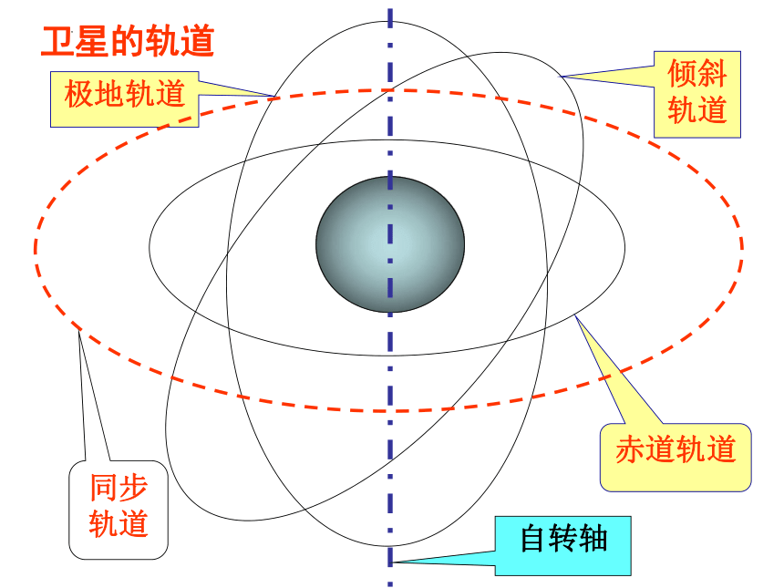 7.4宇宙航行课件 (共53张PPT)高一下学期物理人教版（2019）必修第二册