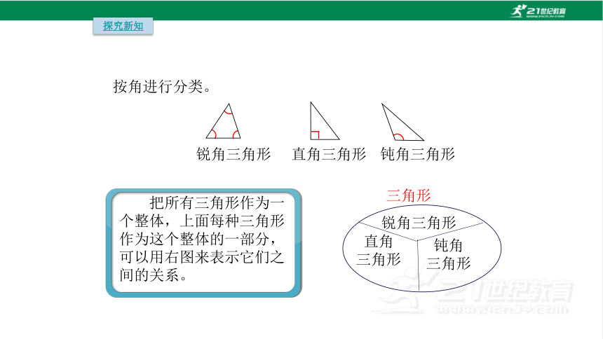 人教版（2023春）数学四年级下册5.3 三角形的分类课件（19张PPT)