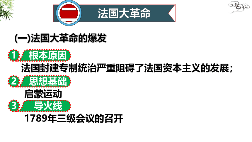 第19课 法国大革命和拿破仑帝国课件（共41张）