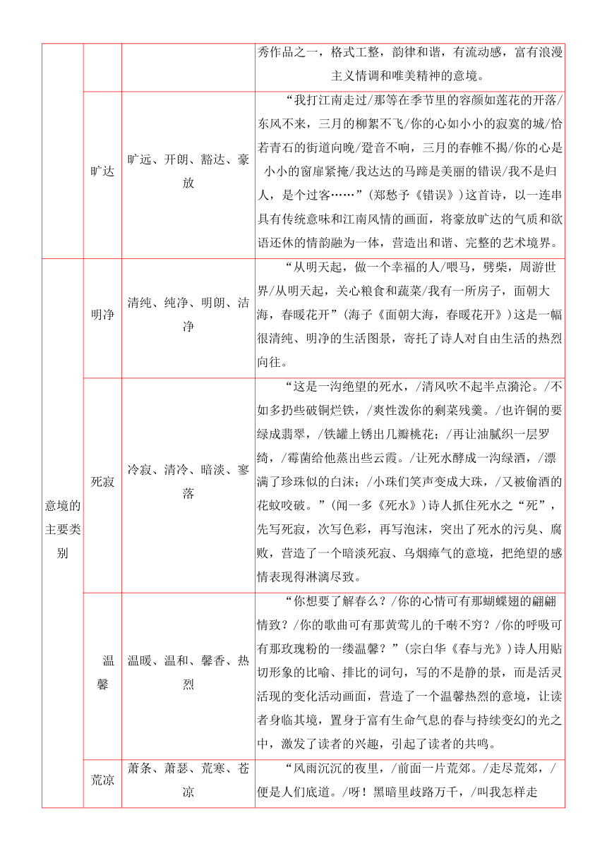 2022届高三语文一轮现代文阅读Ⅱ复习讲义：文学类阅读之现代诗歌阅读（含答案）