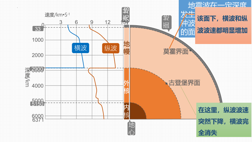 高中地理人教版（2019）必修一 1.4 地球的圈层结构（共26张ppt）