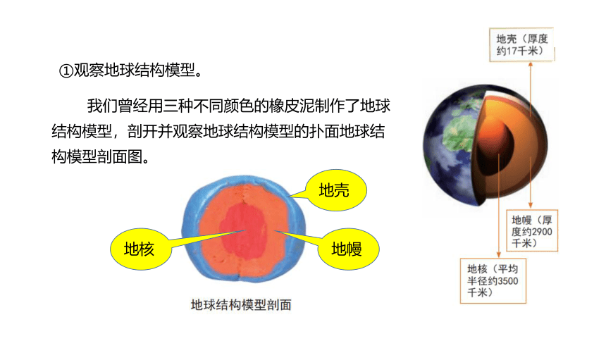 2-1 《我们的地球模型》 课件（14张PPT）