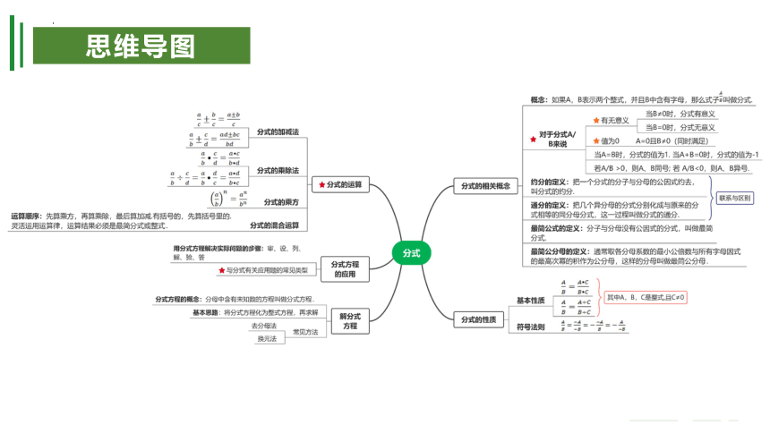 专题03 分式【考点串讲】课件（共31张PPT） -八年级数学下学期期中考点大串讲（苏科版）