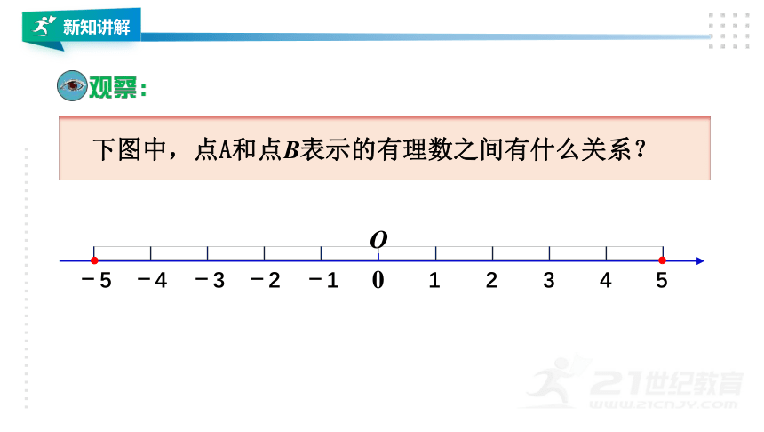 湘教版七上数学1.2.2相反数  课件（共22张PPT）