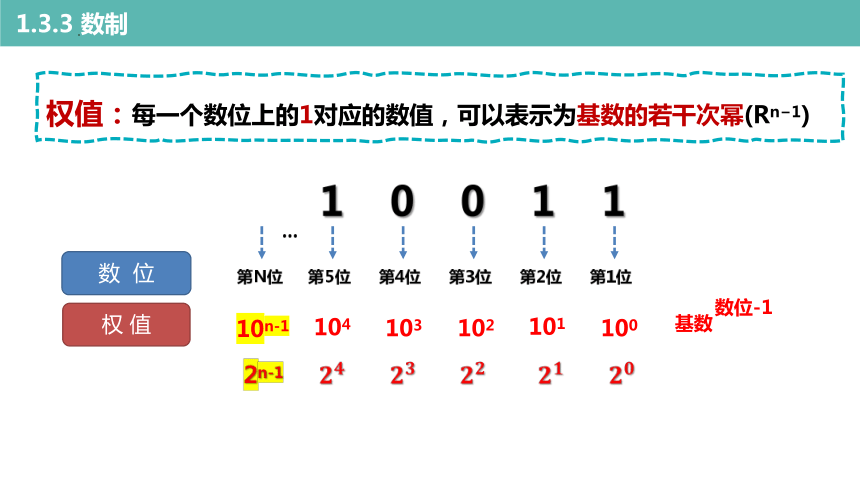 1.3数据采集与编码 (一）课件（共23张PPT）-2022—2023学年高中信息技术浙教版（2019）必修1