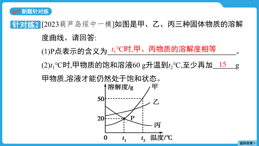 2024年贵州省中考化学一轮复习题型一坐标图像题  课件(共25张PPT)