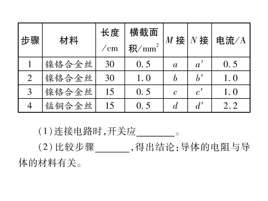 2021-2022学年人教版九年级物理习题课件  第16章 第3节 电阻(共37张PPT)