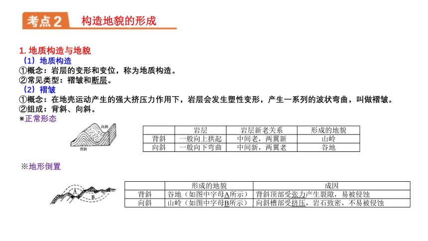 【地理核心素养】第二章 地表形态的塑造-高二地理期中期末知识点复习串讲课件（人教版2019选择性必修1）(共39张PPT)