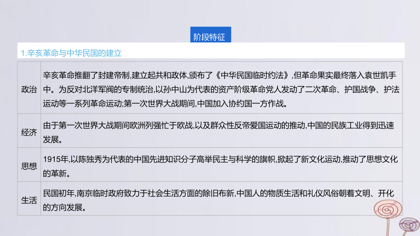 2024版高考历史一轮复习 教材基础练 第六单元 从辛亥革命到新民主主义革命的兴起 第1节 辛亥革命与中华民国的建立 课件(共61张PPT)