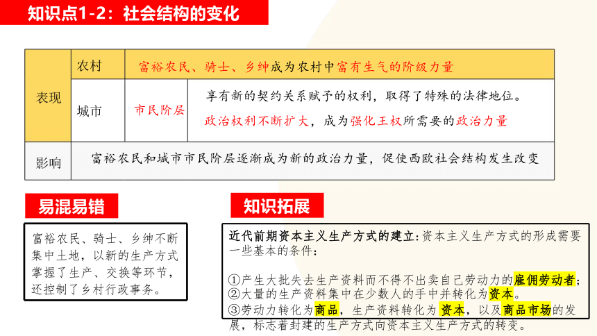 走向近代-2024年初中中考历史复习课件（统编版）(共41张PPT)