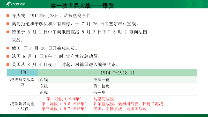 第14课 第一次世界大战与战后国际秩序 课件（共29张PPT）