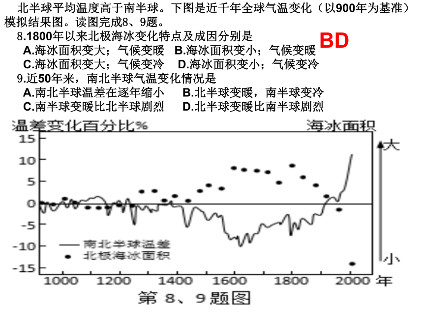 3.1碳排放与国际减排合作课件（22张）