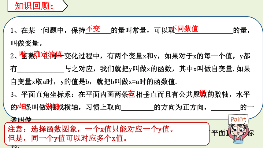 青岛版八年级下册10.1 函数的图像课件（共15张PPT）