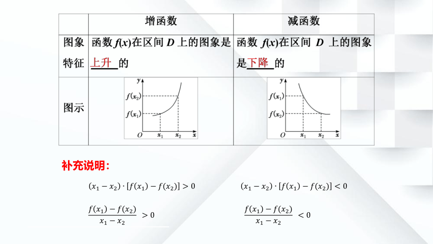 数学人教A版（2019）第三章3.2.1函数最大（小）值（共18张PPT）