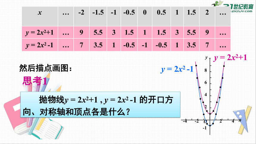 第21章 21.2.2 第1课时 二次函数y=ax^2+k的图象和性质 课件(共18张PPT)
