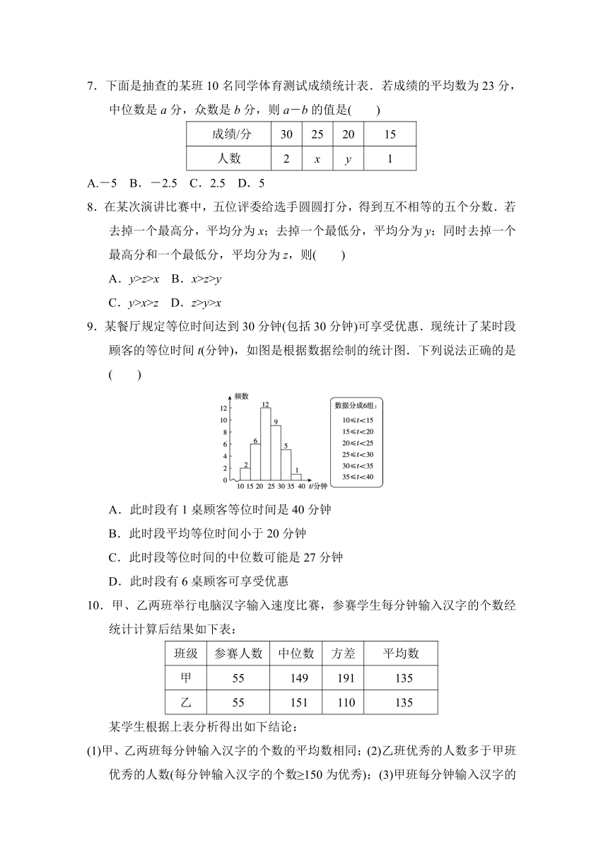 沪科版八年级下册第20章 数据的初步分析 达标测试卷（含答案）