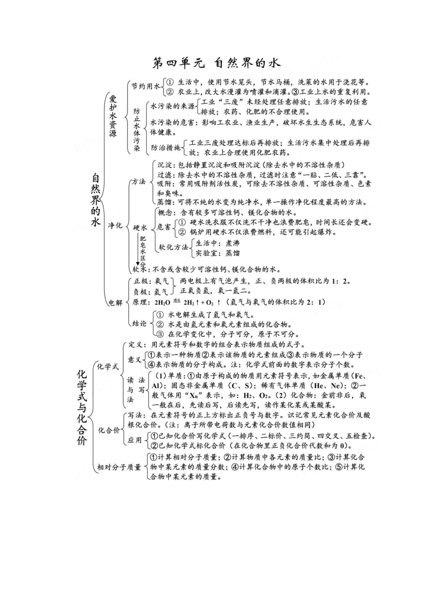 初中化学所有章节思维导图大全（PDF版）