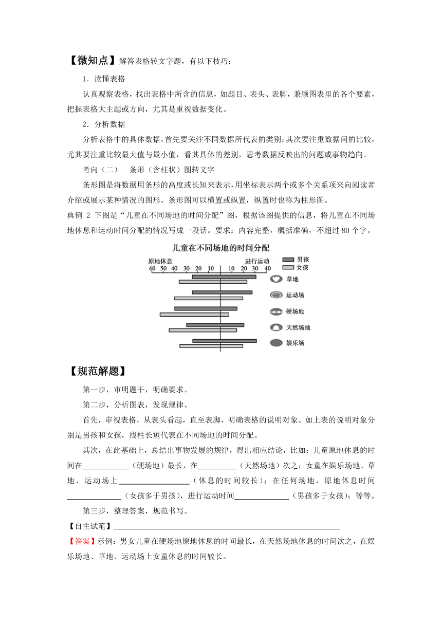 2022届高中语文二轮复习 第三十三讲  图文转换  精品教案 （新高考）