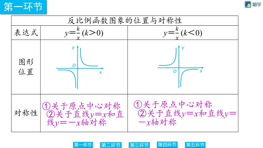 【慧学智评】北师大版九上数学 6-3 反比例函数的图象与性质2 同步授课课件