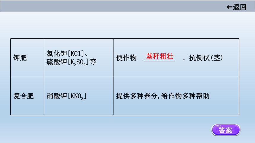 2021届鲁教版中考化学大一轮单元总复习：第十一单元　化学与社会发展(共32张PPT)