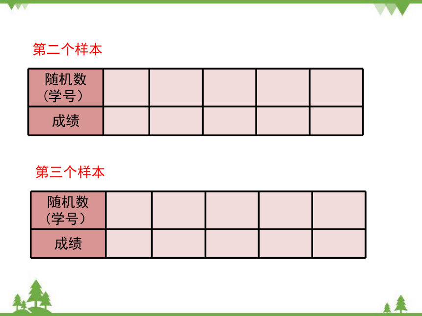 华东师大版九年级数学下册 28.2  用样本估计总体 课件(共29张PPT)